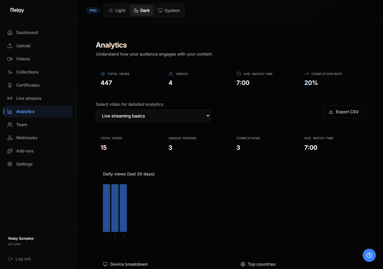 The Analytics page showing total views, unique viewers, completions, and a daily views chart